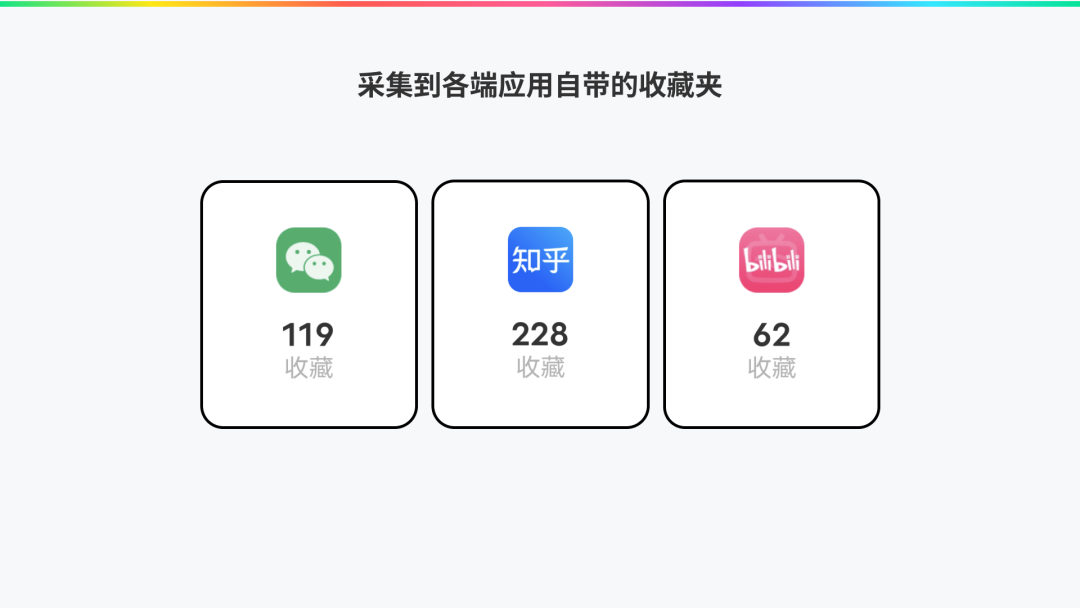 万字干货！设计师该如何做知识管理（下）